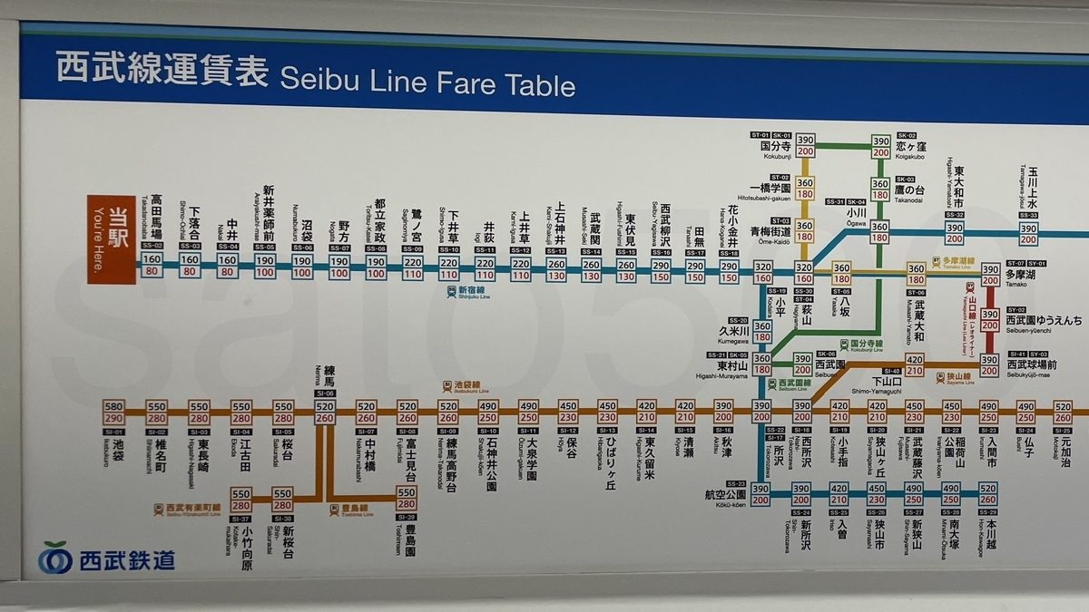新宿駅からの運賃表 - 運賃表を見たい