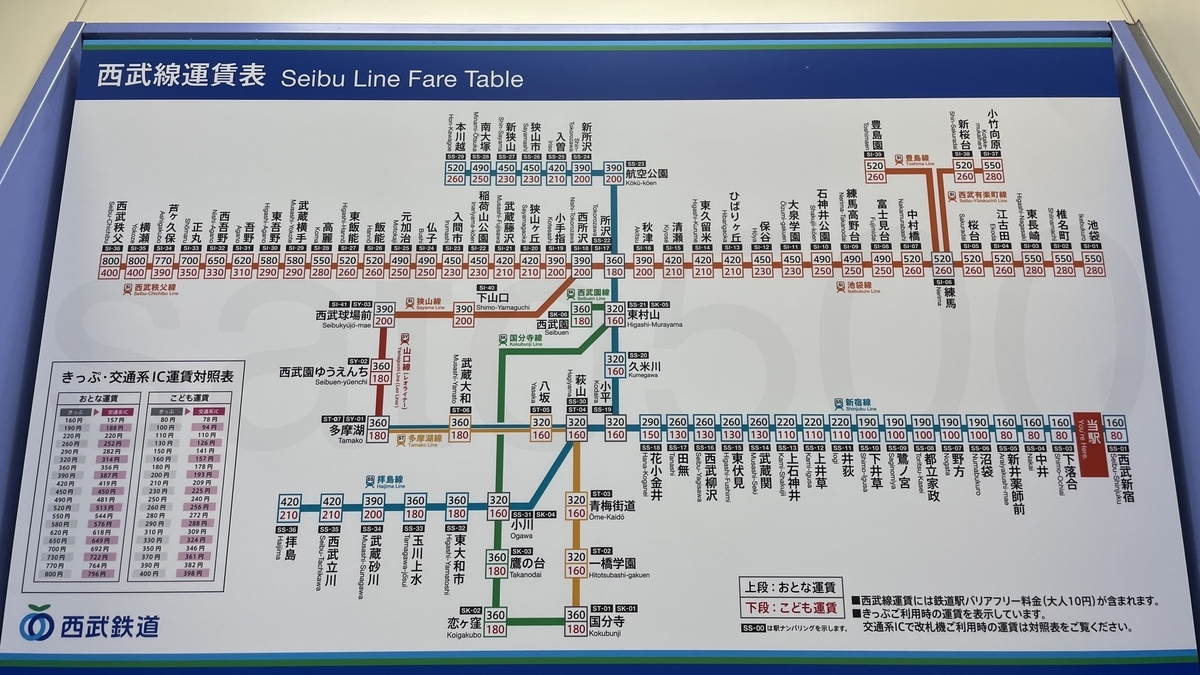 高田馬場駅からの運賃表 - 運賃表を見たい