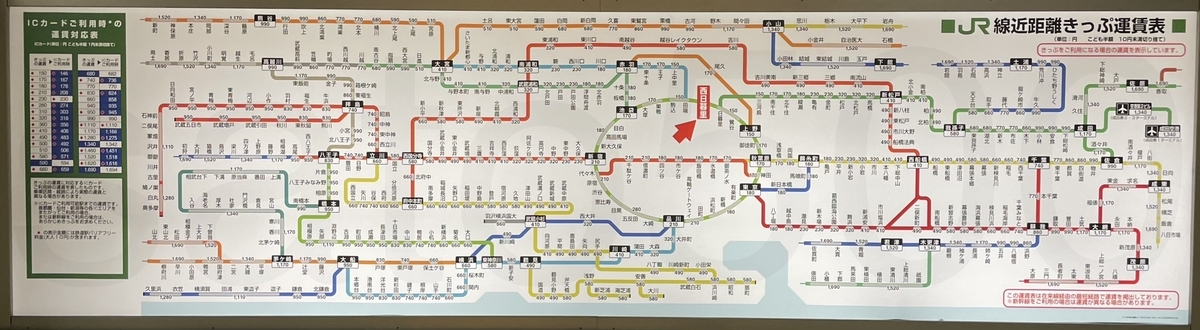 国鉄連絡運賃表 西日暮里のりかえ 20230819021149.jpg