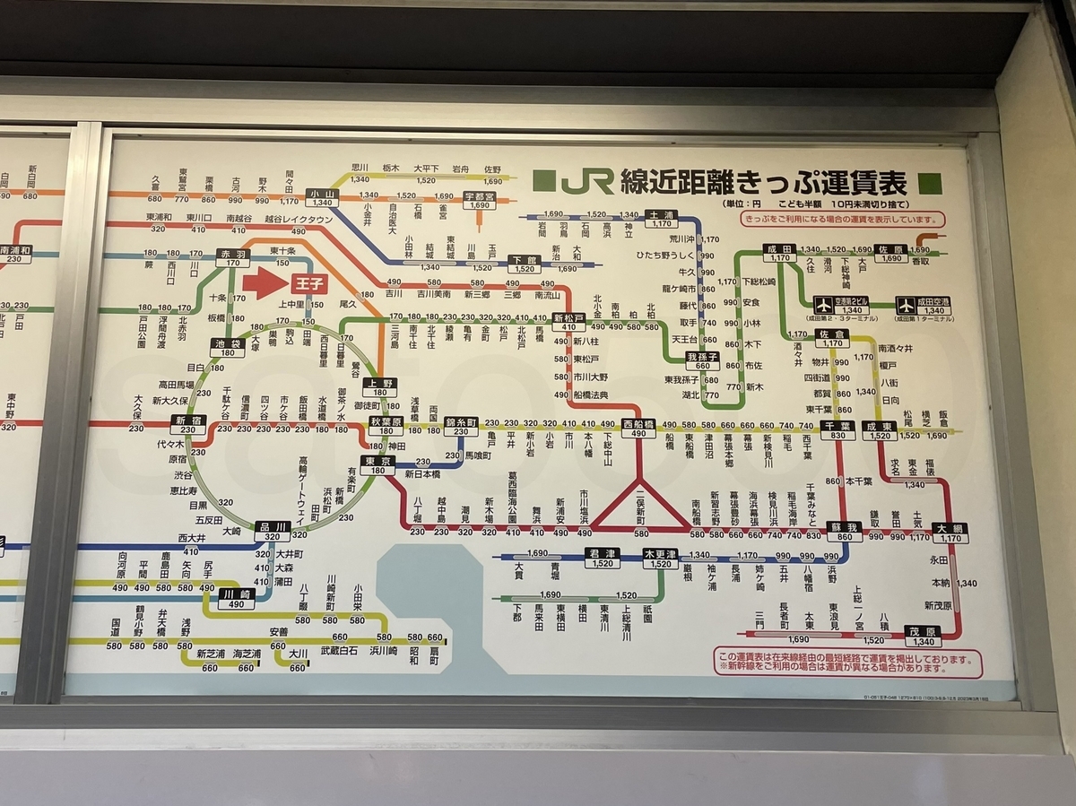 王子駅からの運賃表 - 運賃表を見たい