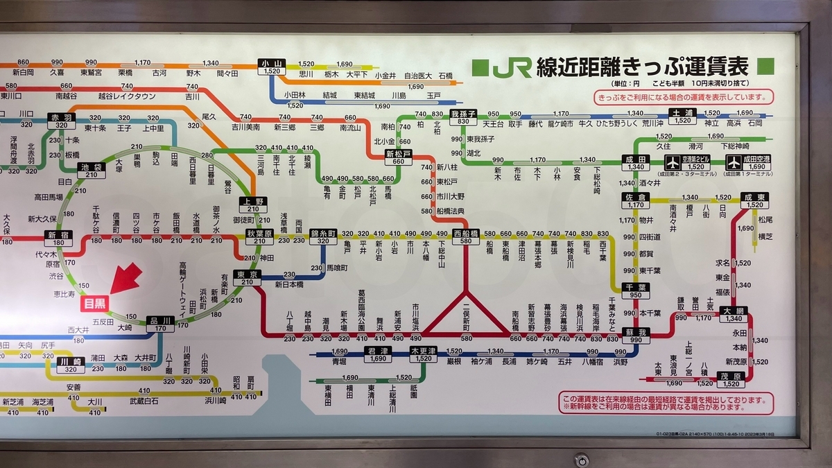 目黒駅からの運賃表 - 運賃表を見たい
