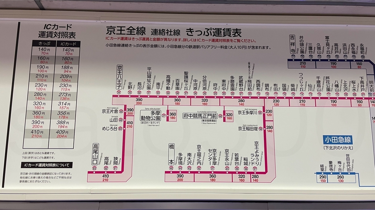 東武東上線　大山駅券売機運賃表2枚 東武東上線券売機運賃表 - メルカリ
