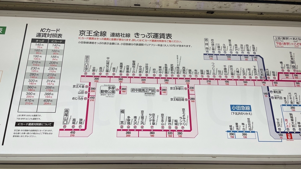 池ノ上駅からの運賃表 - 運賃表を見たい