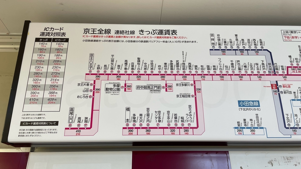 東松原駅からの運賃表 - 運賃表を見たい