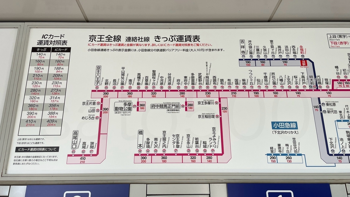 永福町駅からの運賃表 - 運賃表を見たい