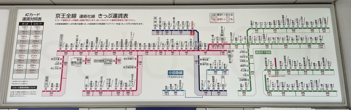 永福町駅からの運賃表 - 運賃表を見たい 永福町駅からの運賃表 - 運賃表を見たい
