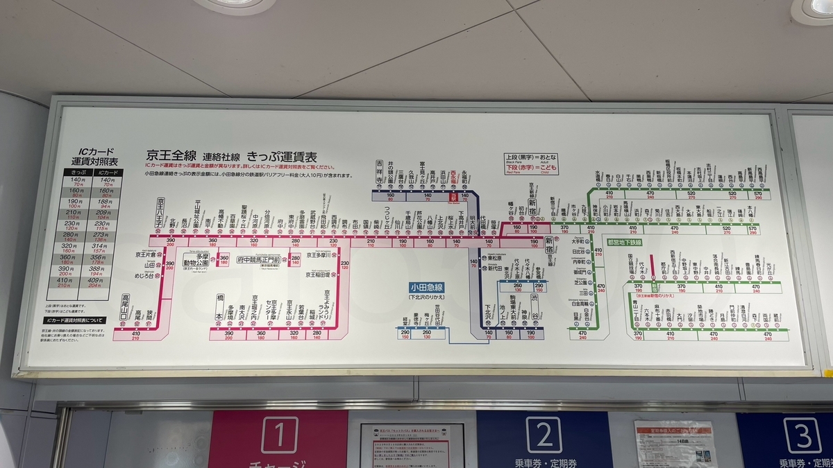 西永福駅からの運賃表 - 運賃表を見たい