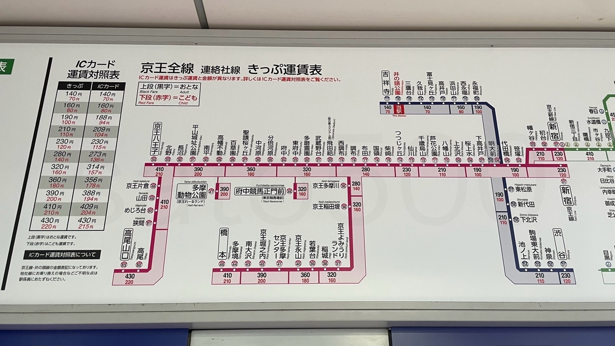 井の頭公園駅からの運賃表 - 運賃表を見たい