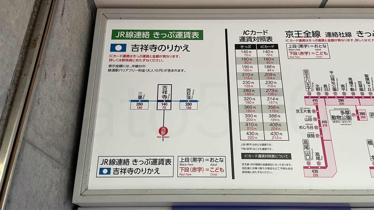ヒ*キ様 京王電鉄 平山城址公園駅 運賃表 - メルカリ