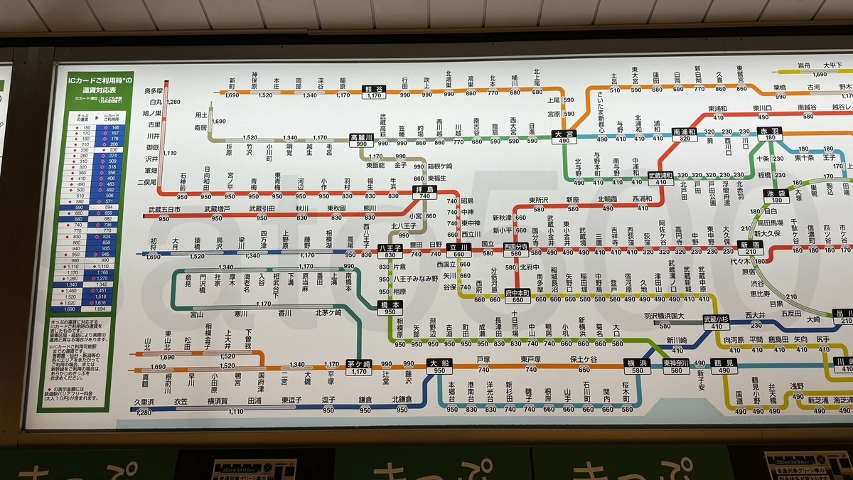 上野駅からの運賃表 - 運賃表を見たい