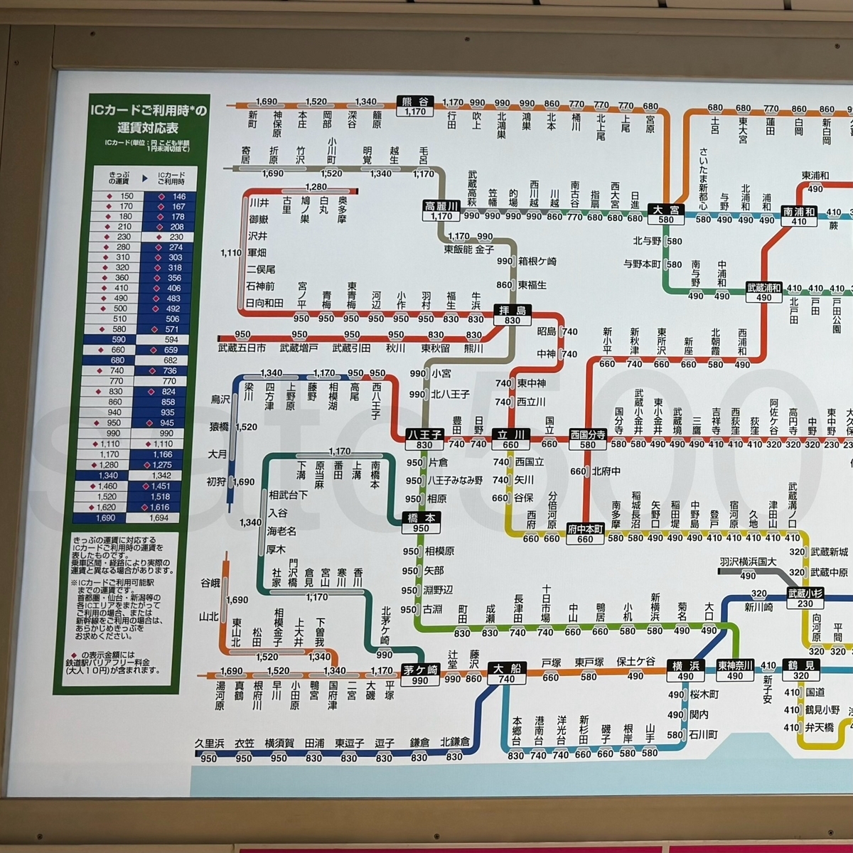 新橋駅からの運賃表 - 運賃表を見たい