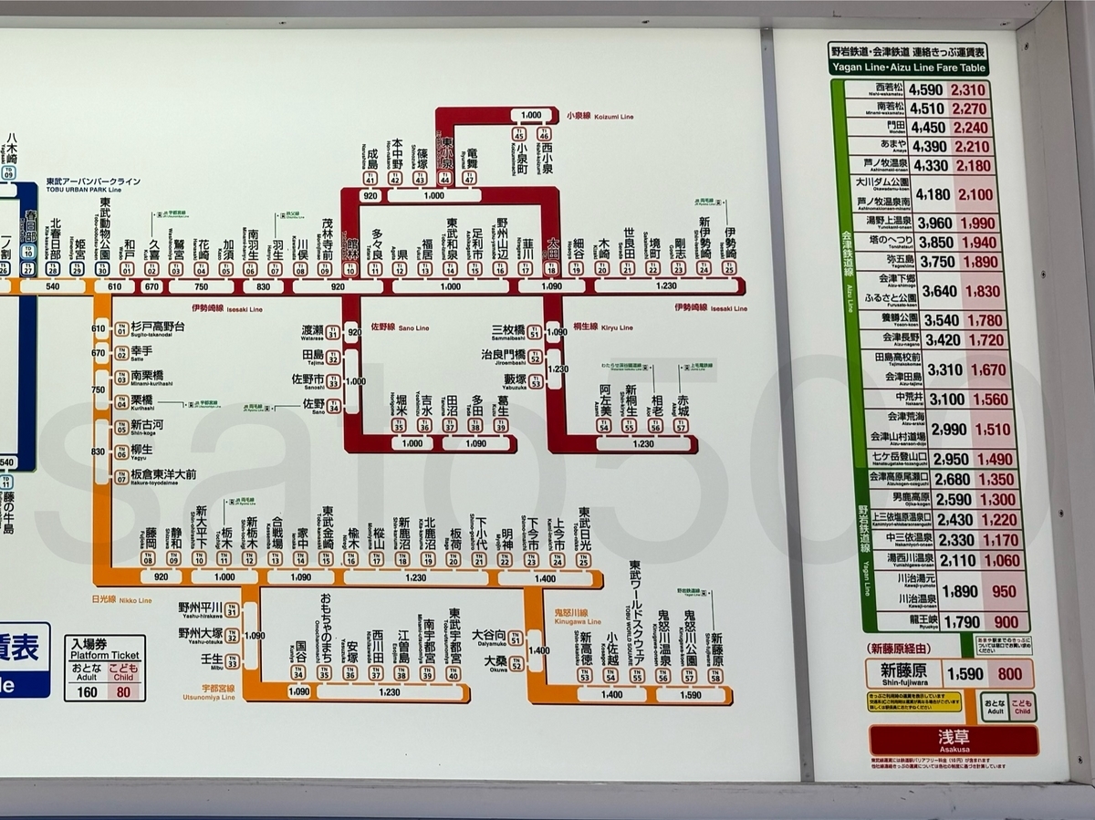 浅草駅からの運賃表 - 運賃表を見たい
