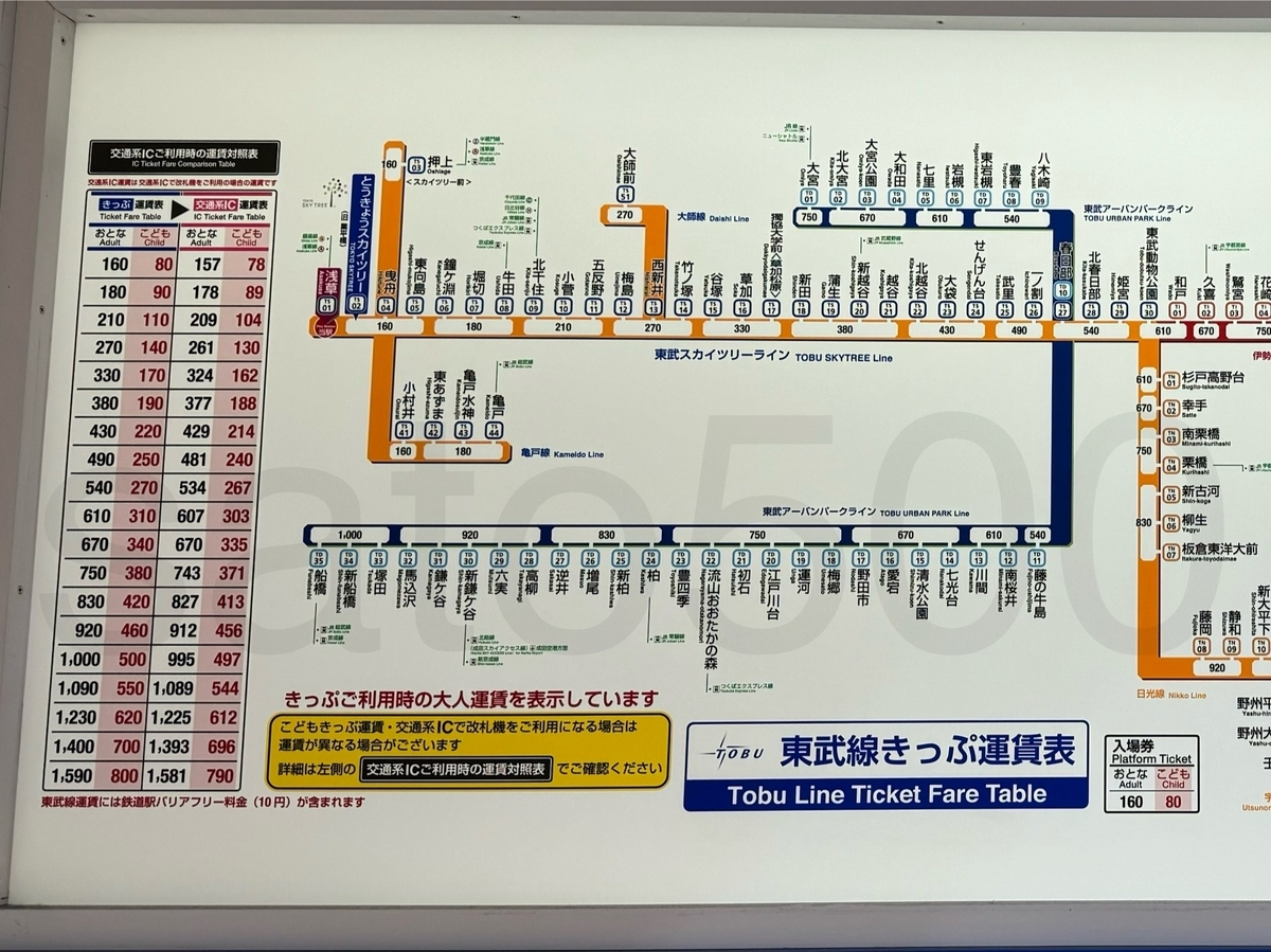 浅草駅からの運賃表 - 運賃表を見たい