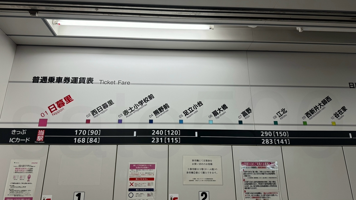 国鉄連絡運賃表 西日暮里のりかえ 西日暮里駅からの運賃表 - 運賃表を