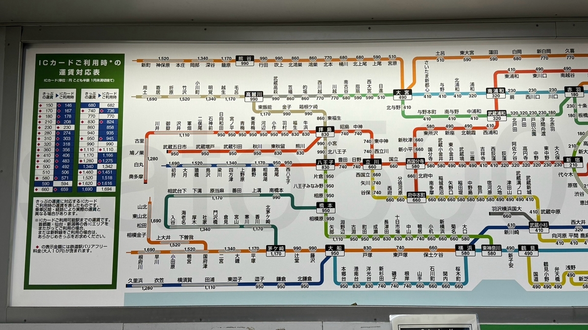 鶯谷駅からの運賃表 - 運賃表を見たい