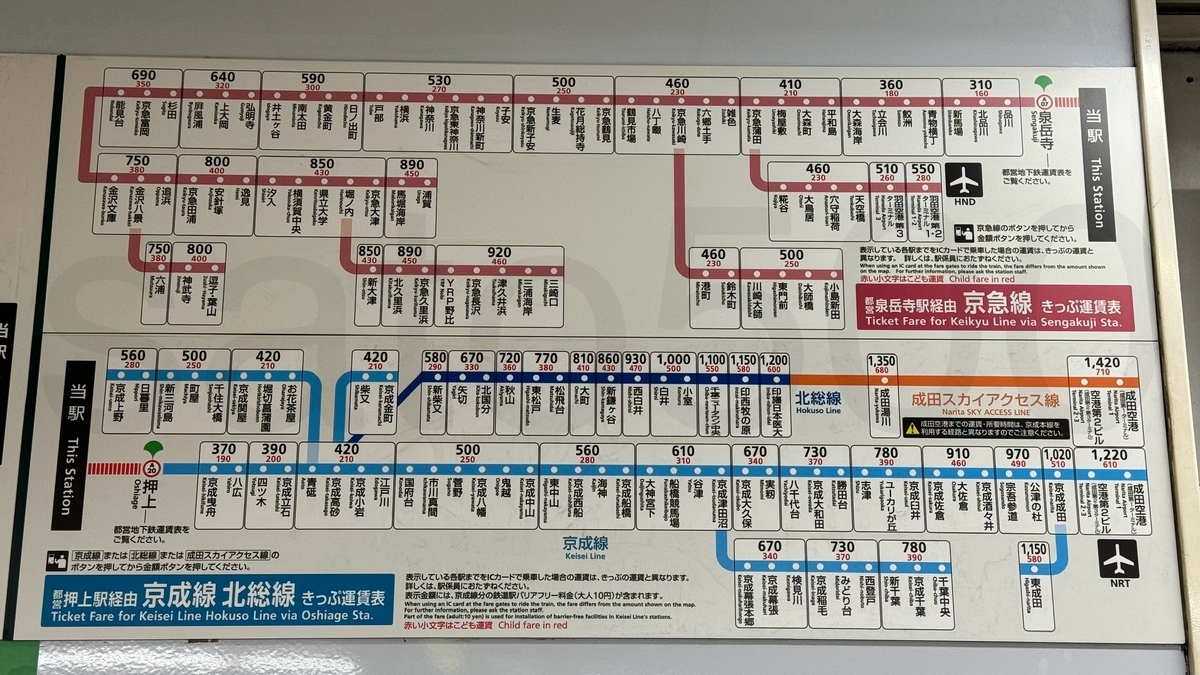 大門駅からの運賃表 - 運賃表を見たい