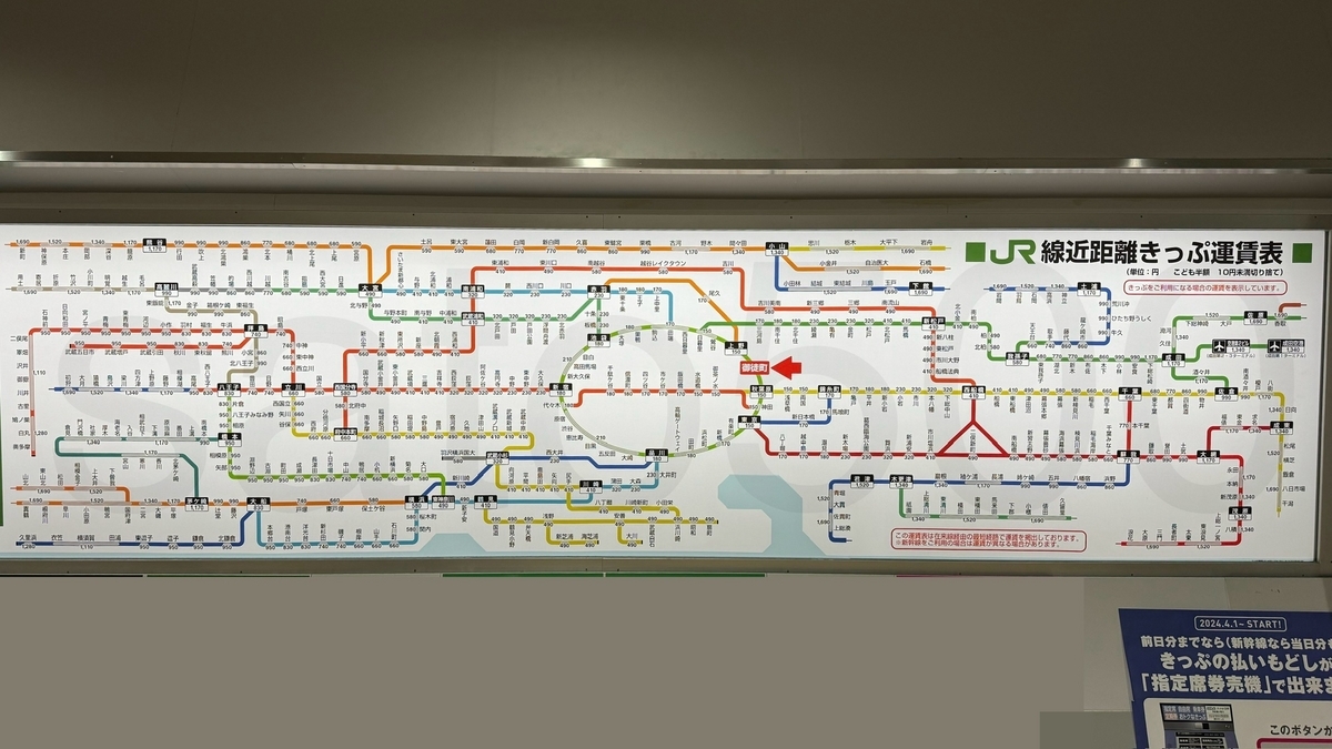 御徒町駅からの運賃表 - 運賃表を見たい