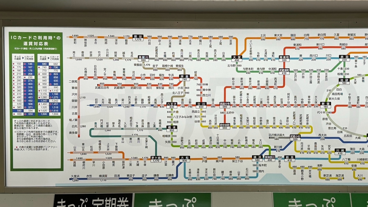 御徒町駅からの運賃表 - 運賃表を見たい