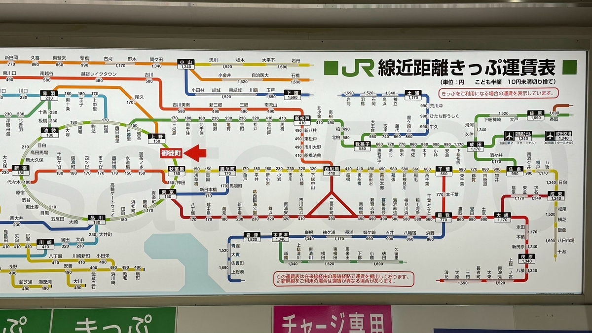 御徒町駅からの運賃表 - 運賃表を見たい
