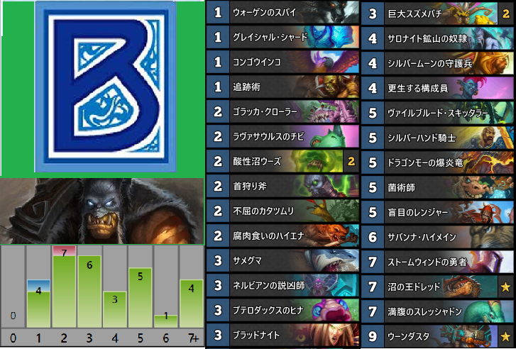 闘技場格付けチェック ドラフトアドバイス ヴドゥ祭 That S Arena
