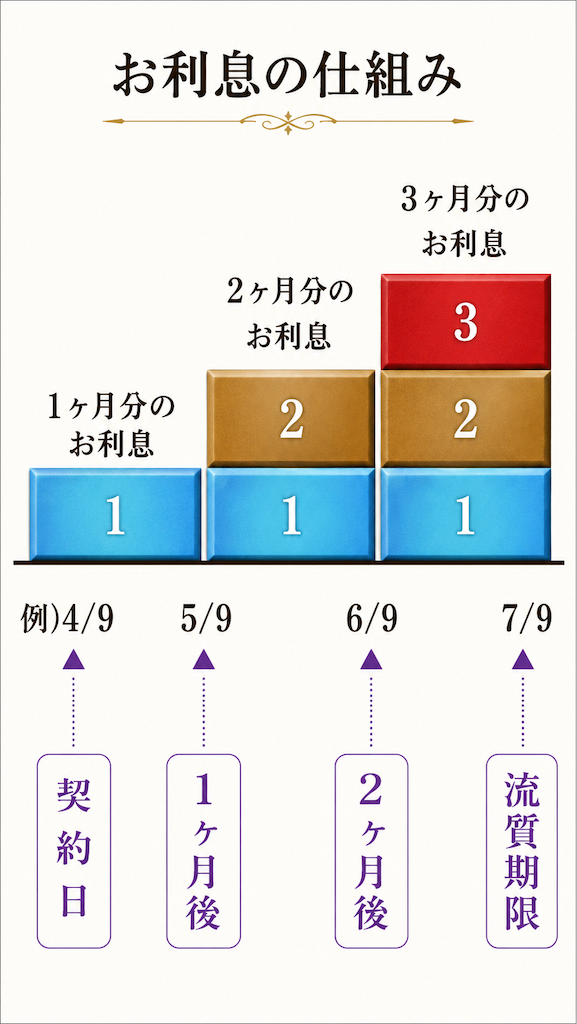 f:id:sato_sititendo:20260725100720p:image f:id:sato_sititendo:20260725100720p:image