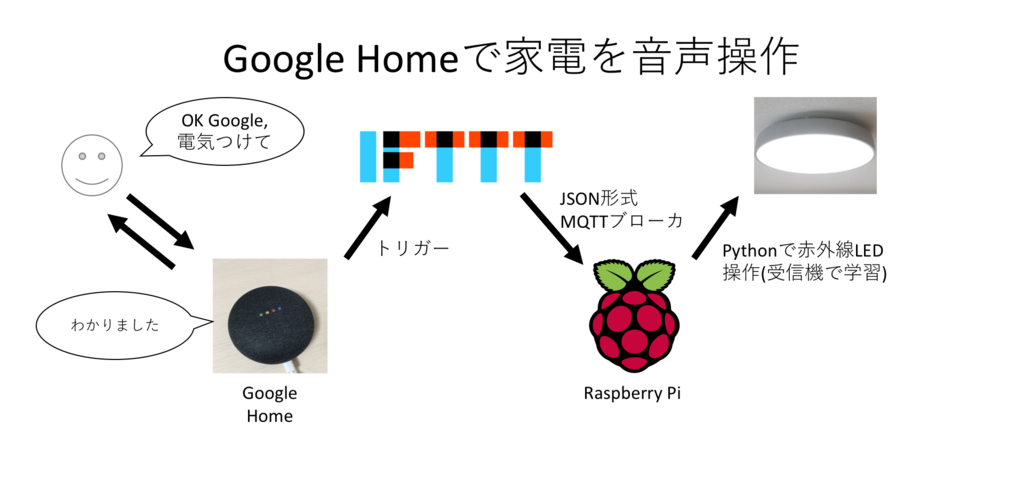 ブログのサムネイル画像