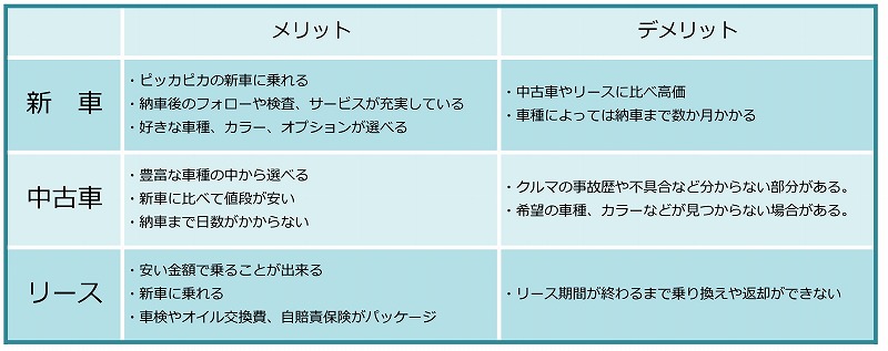 あなたならどれを選ぶ 新車 中古車 リース プロ運転士のやさしい安全運転メソッド