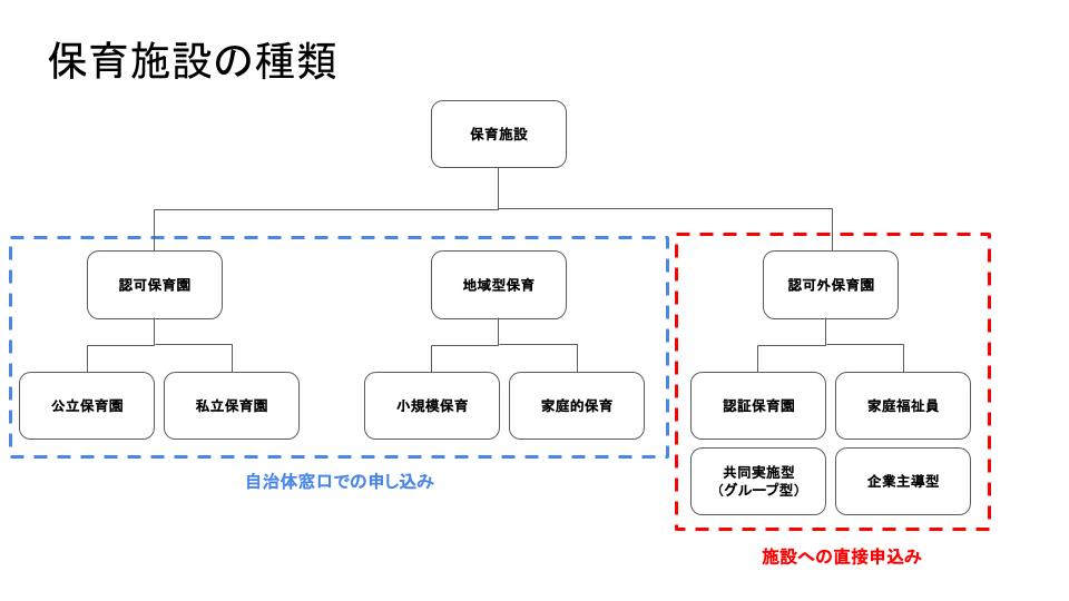 f:id:satofamilyblog:20180714154359j:plain