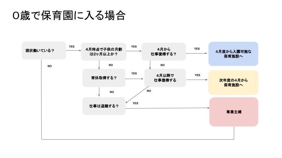 f:id:satofamilyblog:20180714165249j:plain