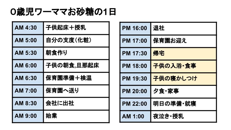 f:id:satofamilyblog:20180807225116j:plain f:id:satofamilyblog:20180807225116j:plain
