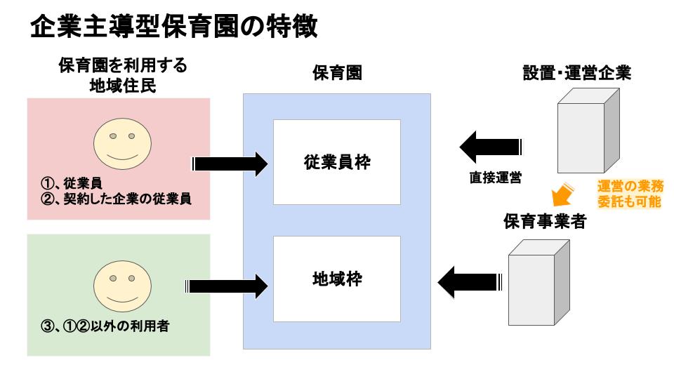 企業主導型保育園とは。今までの認可外保育園との違い。