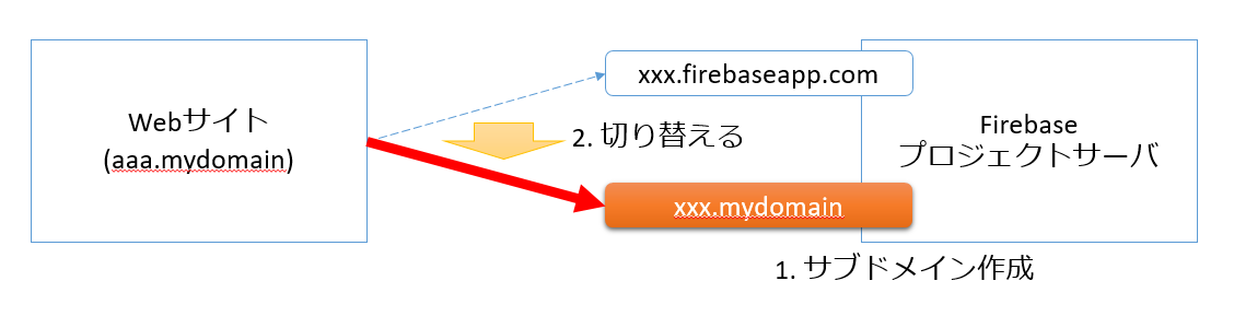 f:id:satoko_szk:20210128173512p:plain