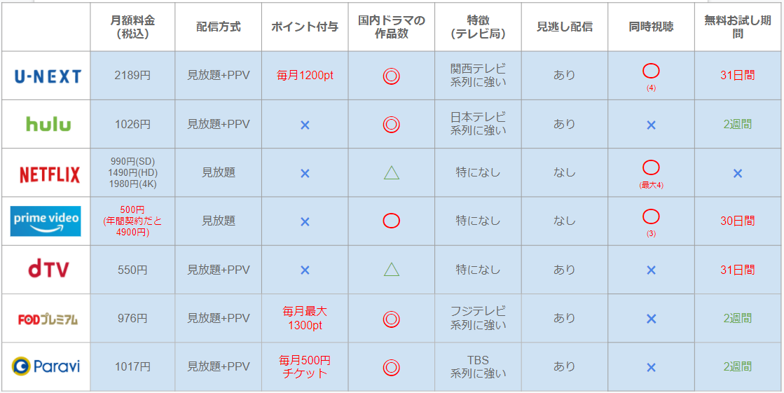f:id:satolife:20210311002648p:plain