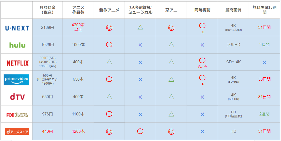 f:id:satolife:20210311004148p:plain