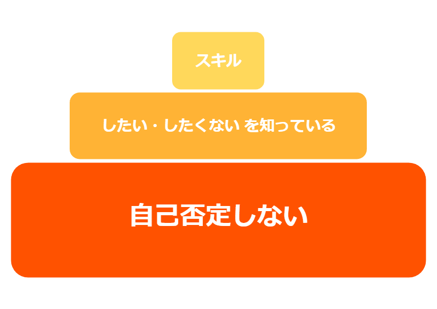 f:id:satom_36:20180524100117p:plain f:id:satom_36:20180524100117p:plain