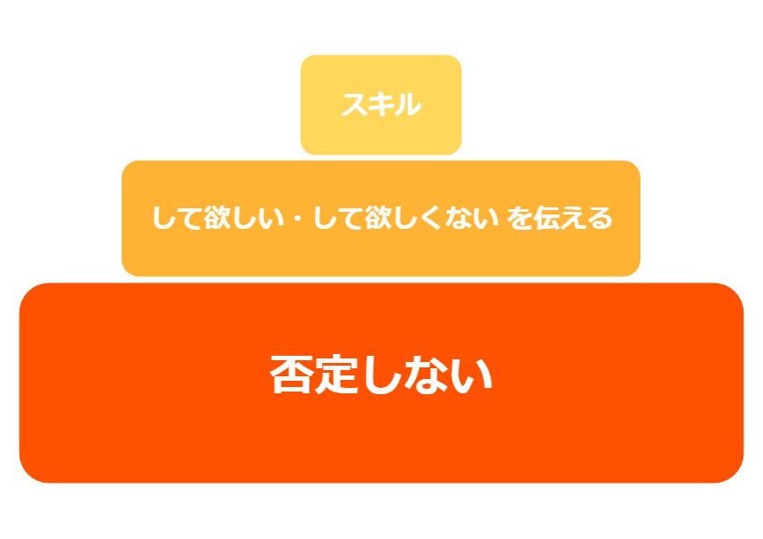 f:id:satom_36:20180524100123p:plain f:id:satom_36:20180524100123p:plain