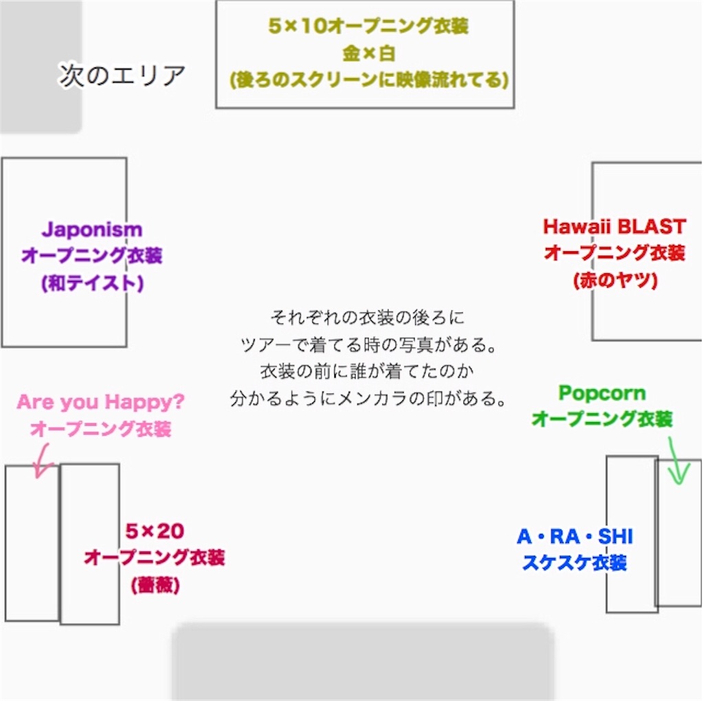 Arashi Exhibition Journey 嵐と旅した展覧会で見たものと感想 リクツじゃなくて Arashi Exhibition Journey 嵐と旅した展覧会で見たものと感想 リクツじゃなくて