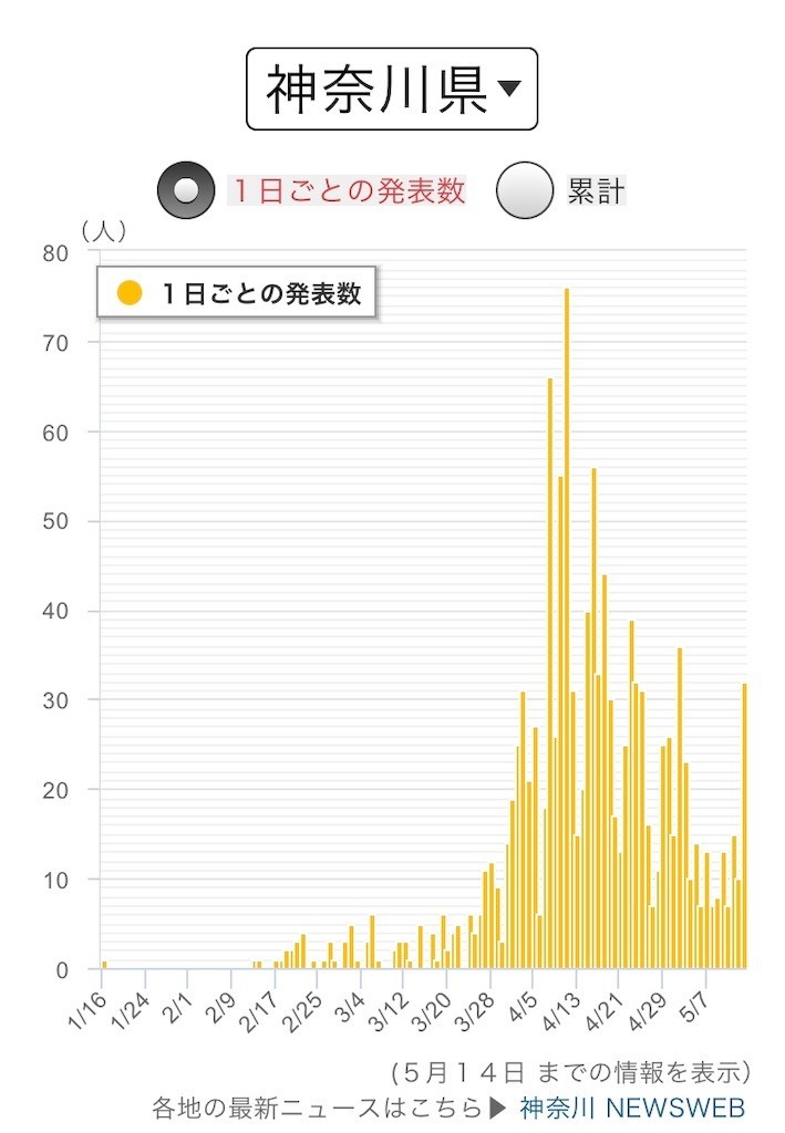 f:id:satomies:20200515232103j:image:w300