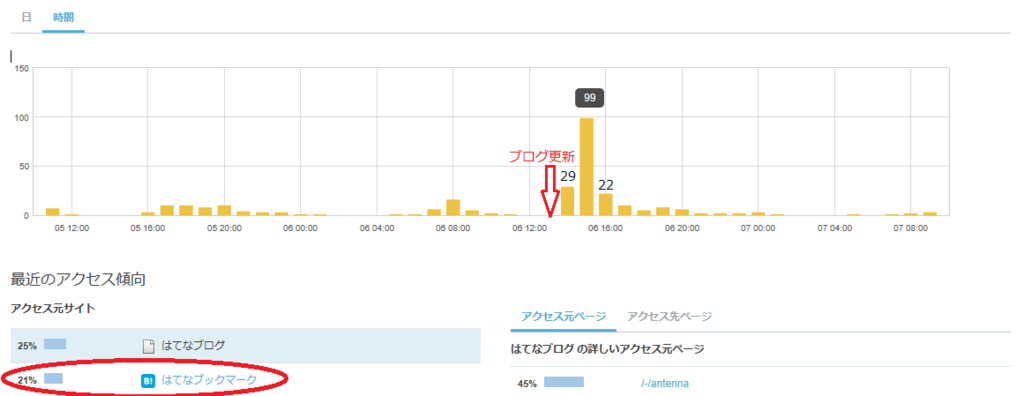 f:id:satomiman10:20171007141516p:plain