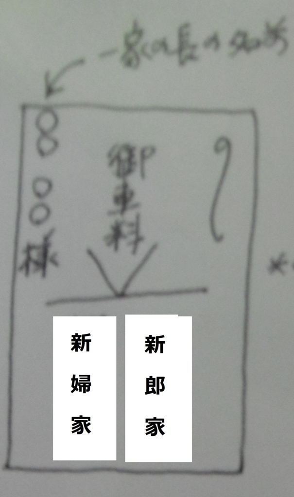 f:id:satomiman10:20171023201528j:plain