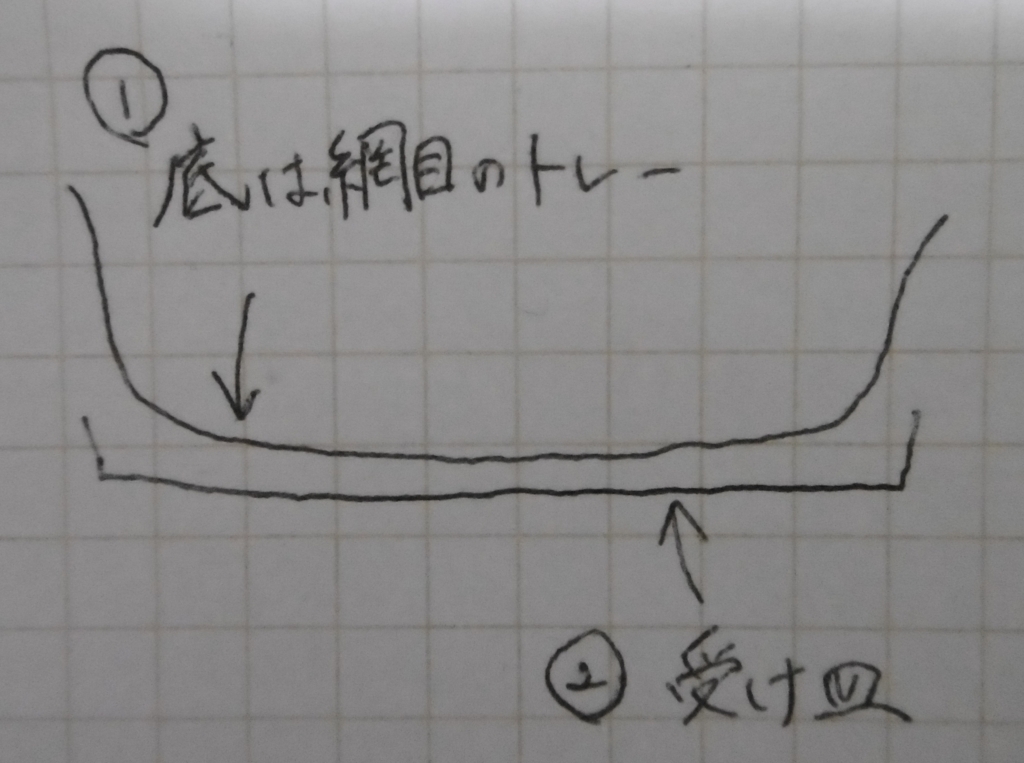 f:id:satomiman10:20180321001522j:plain