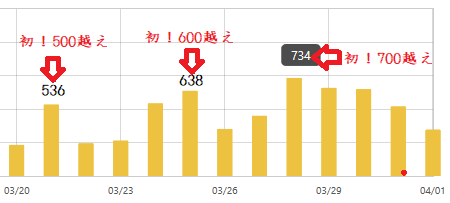 f:id:satomiman10:20180401194607p:plain