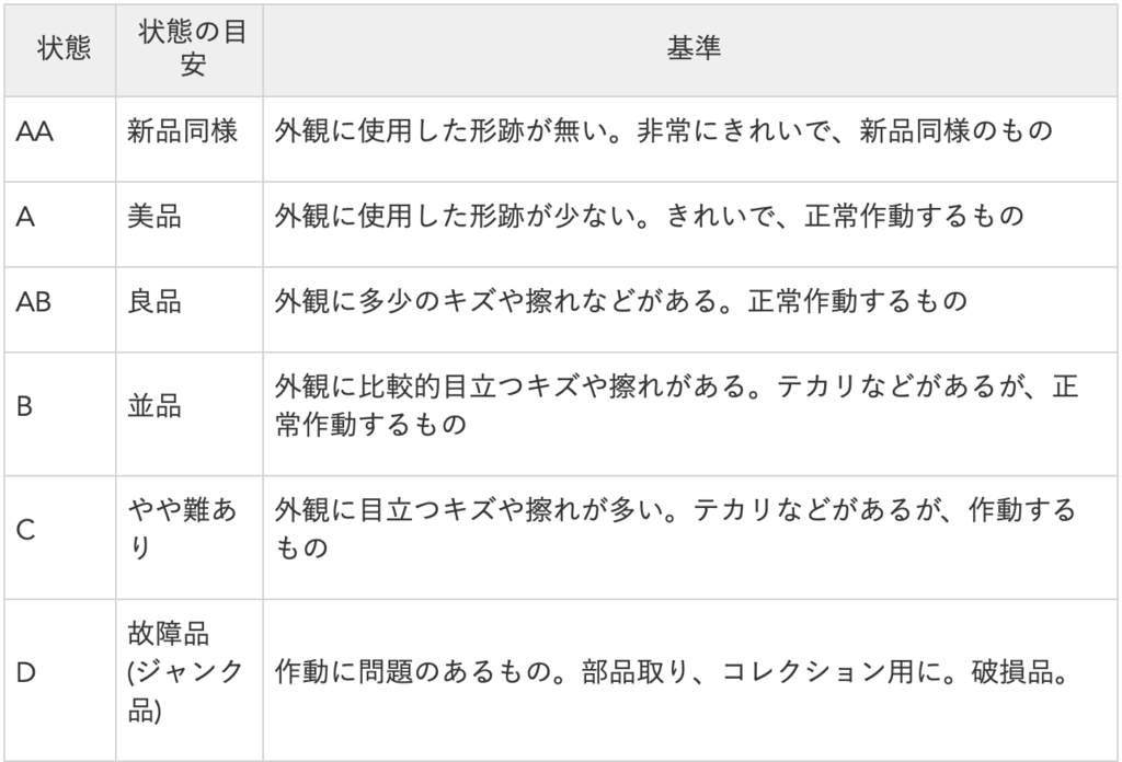 f:id:satopic:20181124174408p:plain f:id:satopic:20181124174408p:plain