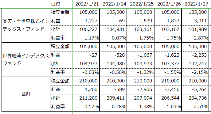 f:id:satopoo:20220127081538p:plain