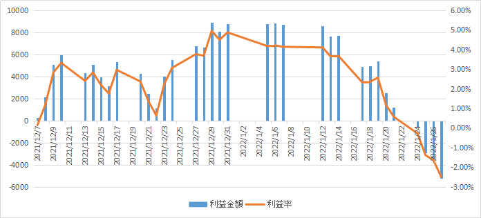 f:id:satopoo:20220127082140p:plain
