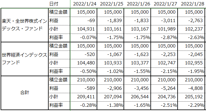 f:id:satopoo:20220128071001p:plain