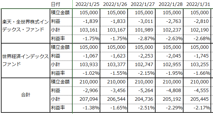 f:id:satopoo:20220131080730p:plain