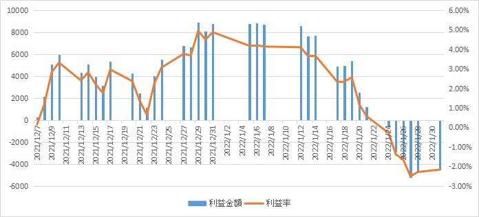 f:id:satopoo:20220131080925p:plain