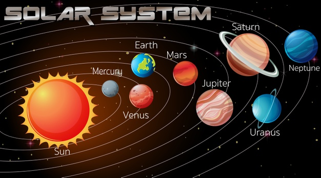 太陽系