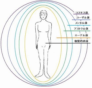 f:id:satorikinesi:20180717152026j:plain f:id:satorikinesi:20180717152026j:plain